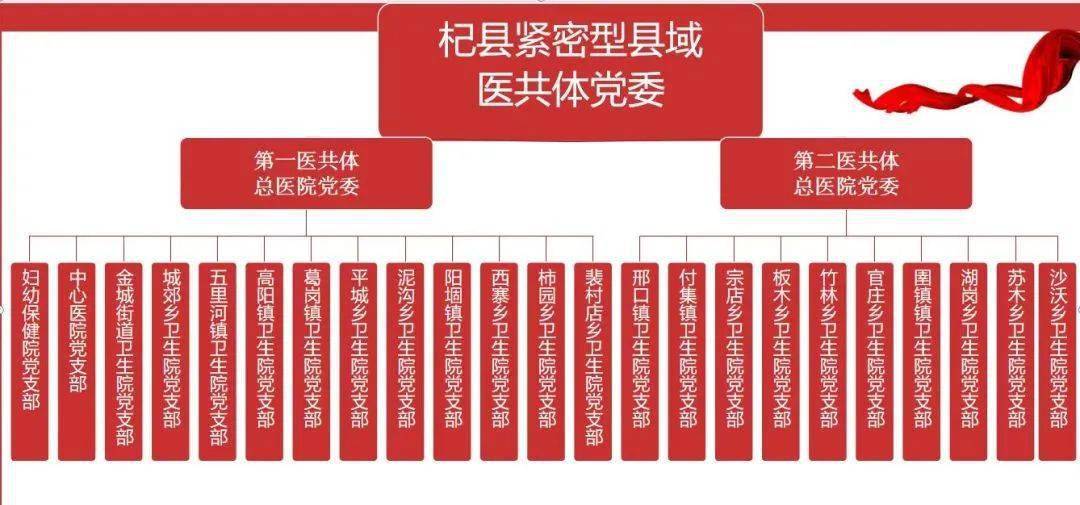 开封市高质量紧密型县域医共体建设