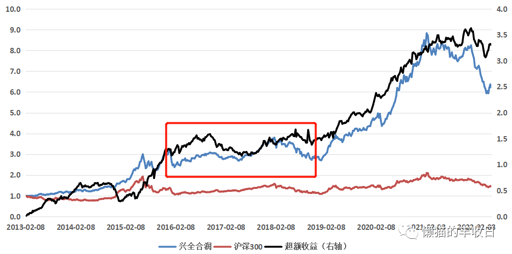 巴菲特_收益曲线_指数