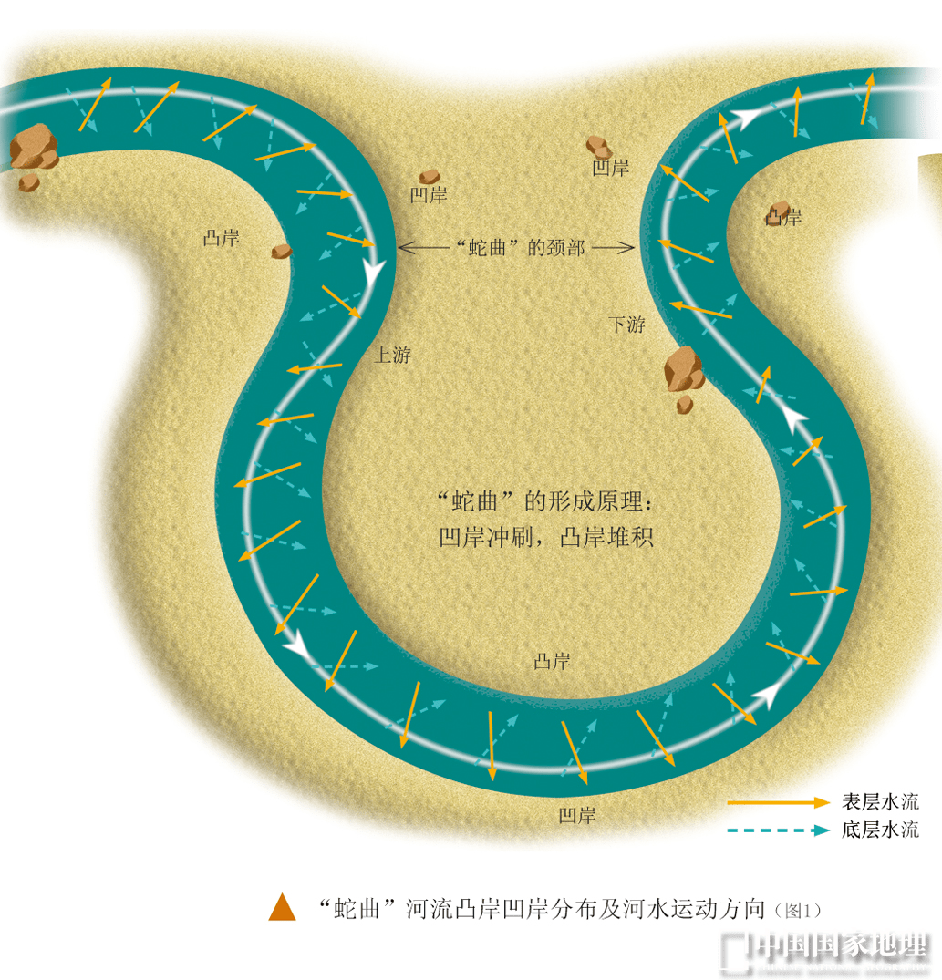 河流曲流示意图图片