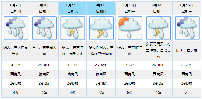 江门一地已发布暴雨红色预警该市停课一天高考正常进行接下来的天气