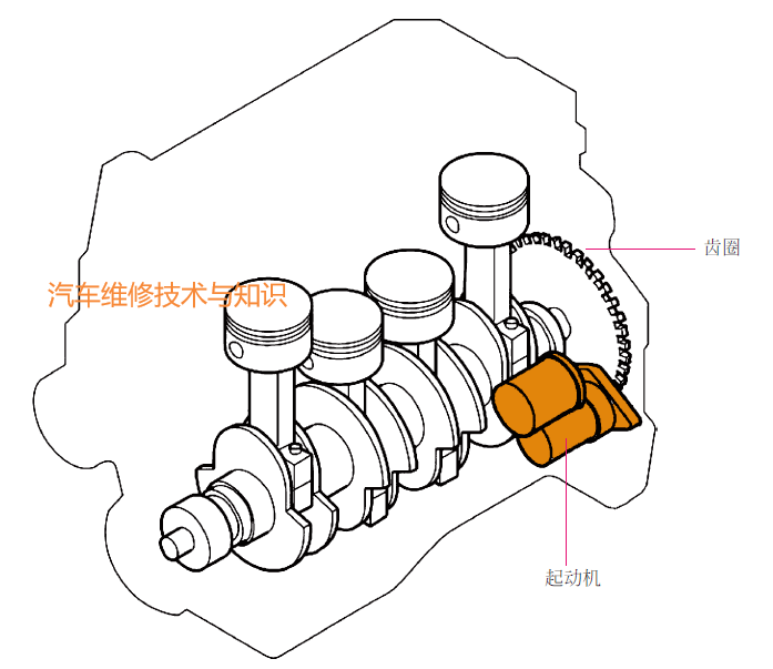 启动发动机所需要的最小曲轴转速取决于发动机的结构和操作条件,对于
