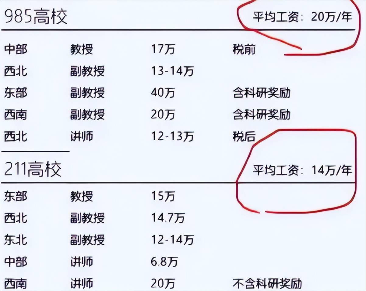 一张上海某985高校副教授的年薪曝光之后,让人们看到了985的老师真实