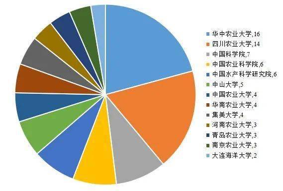 华中农业大学是211大学吗_华中农业大学是985还是211_华中农业大学是985211吗