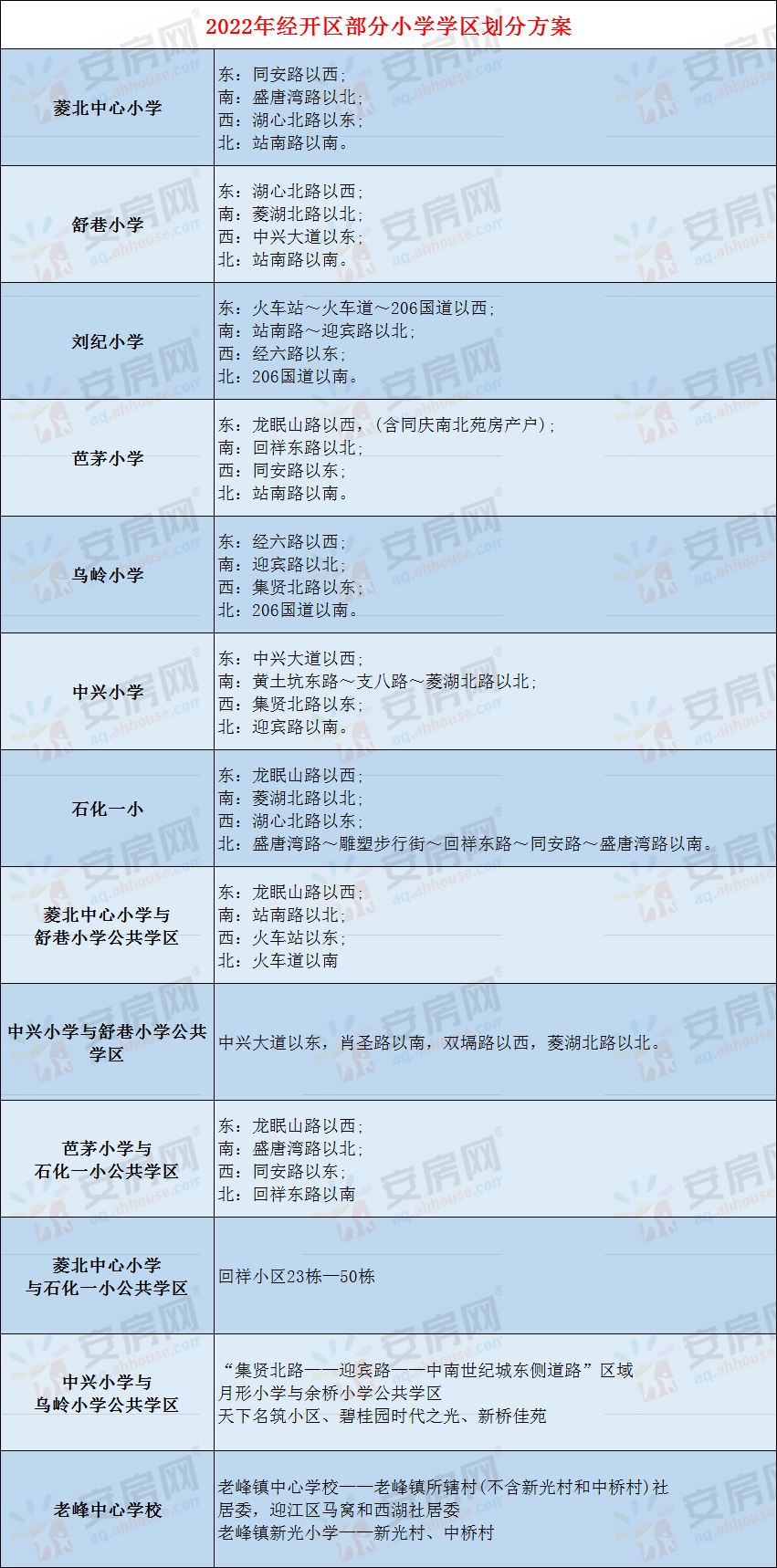 2022年安慶市區中小學學區劃分發布!_部分_方案_宜秀區