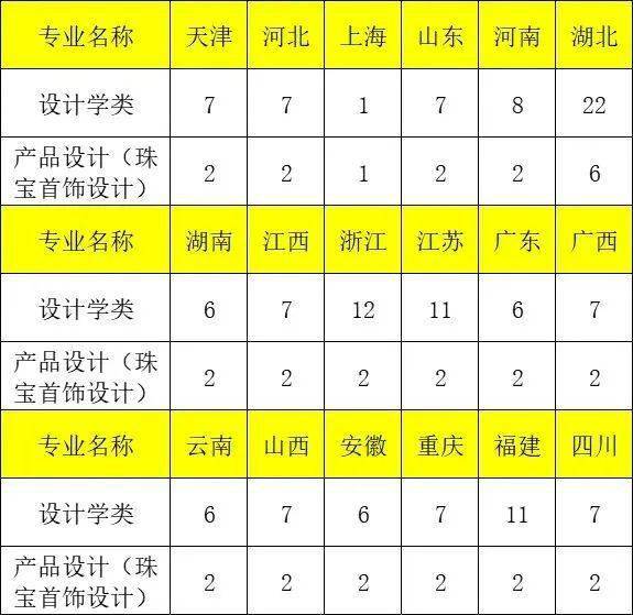 中国地质大学珠宝就业(中国地质大学珠宝专业就业前景)