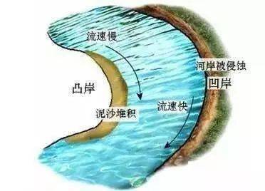 高中地理凹岸,凸岸相关例题解析_河流_侵蚀_河谷