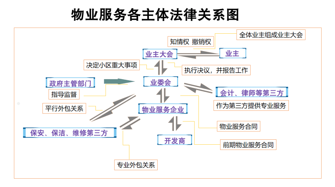 业委会委员因何刑事犯罪?如何有效治理和监督?_小区_物业_业主