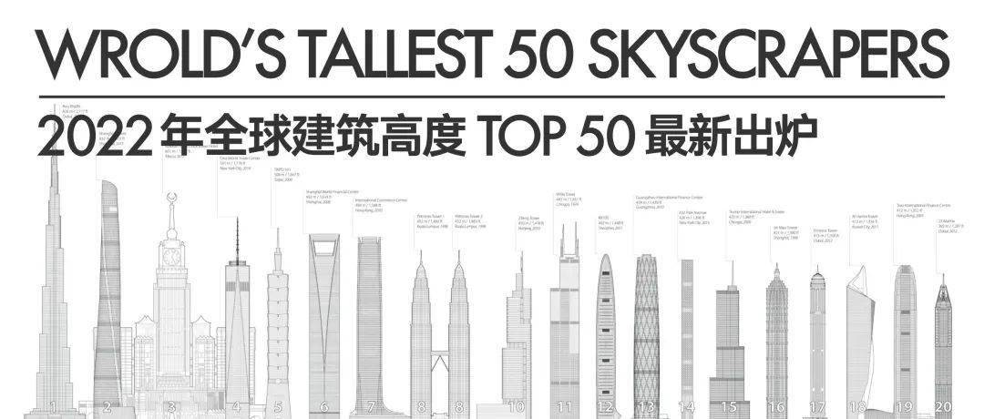 2022年全球摩天高楼排行榜top50