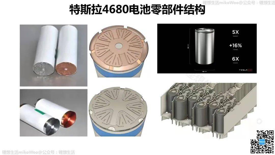 特斯拉4680电池结构与工艺设计_搜狐汽车_搜狐网