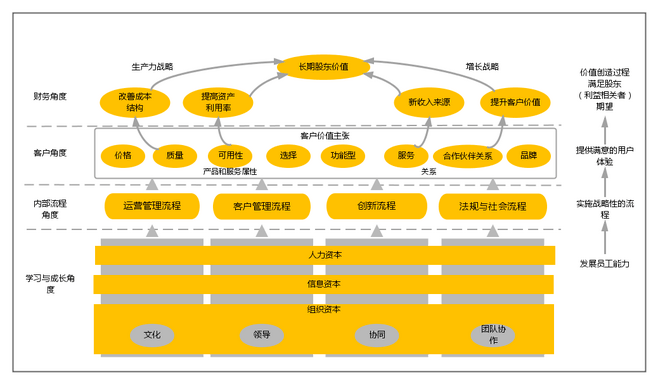 酒店战略地图怎么画图片