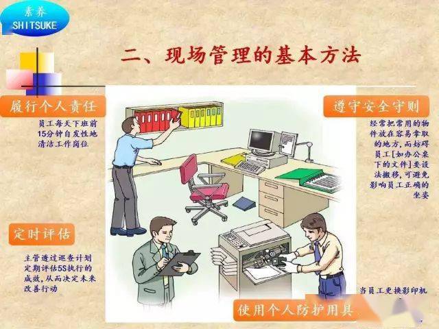 添加劑 工廠設施質量管理 行業監管 餐飲管理體系認證包裝儲運 實驗室