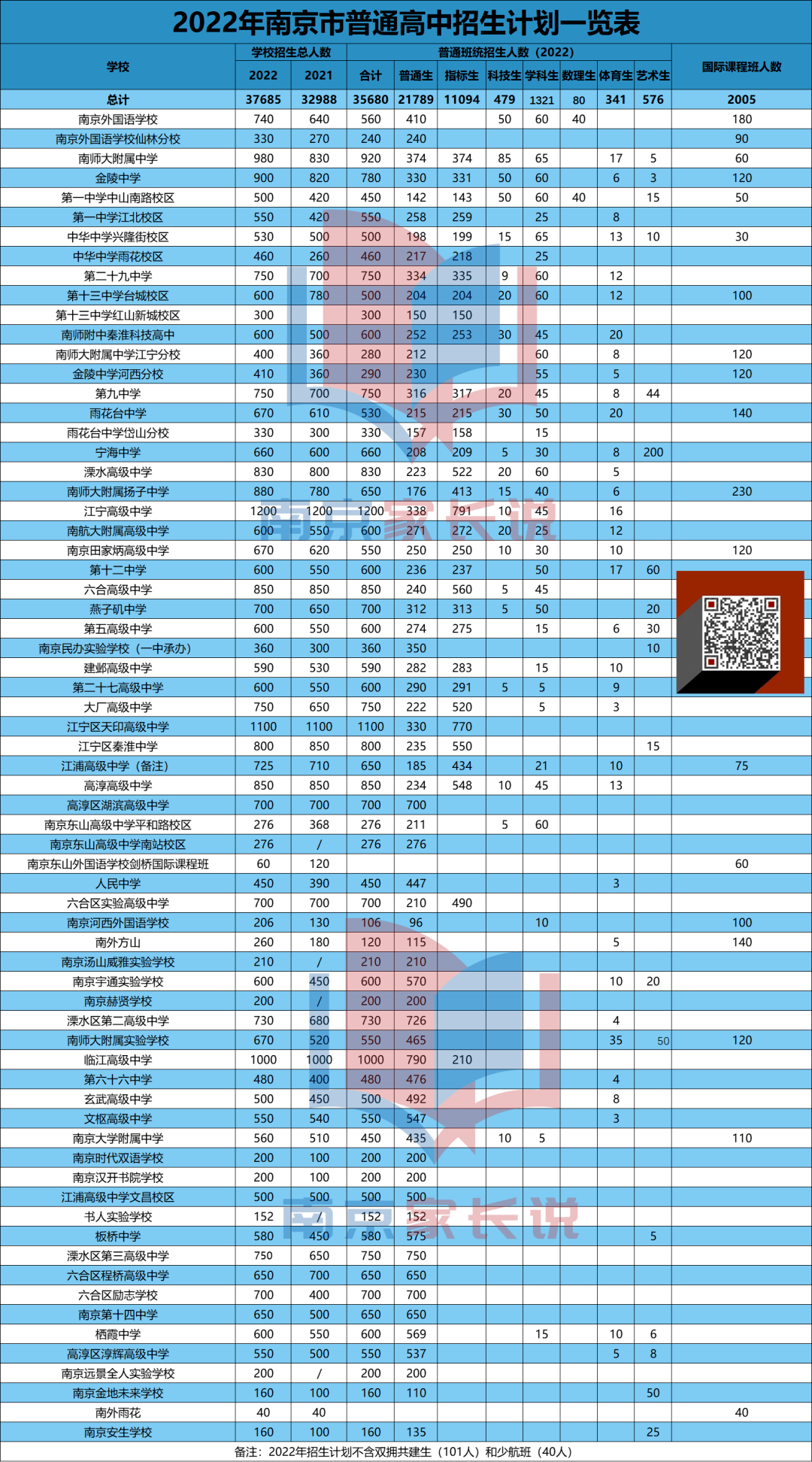 海南2023中考錄取分數(shù)線_中考錄取分數(shù)海南線2023年_2021中考海南分數(shù)線