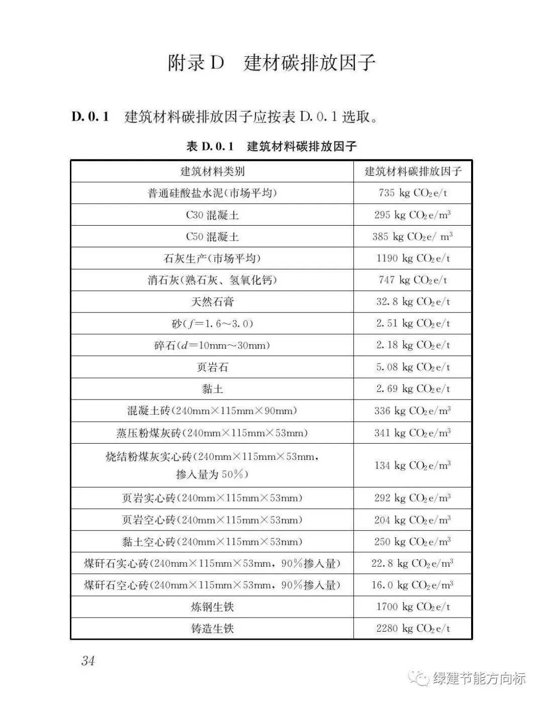 新建建築都開始做碳排放計算了你知道建築材料的隱含碳排放嗎