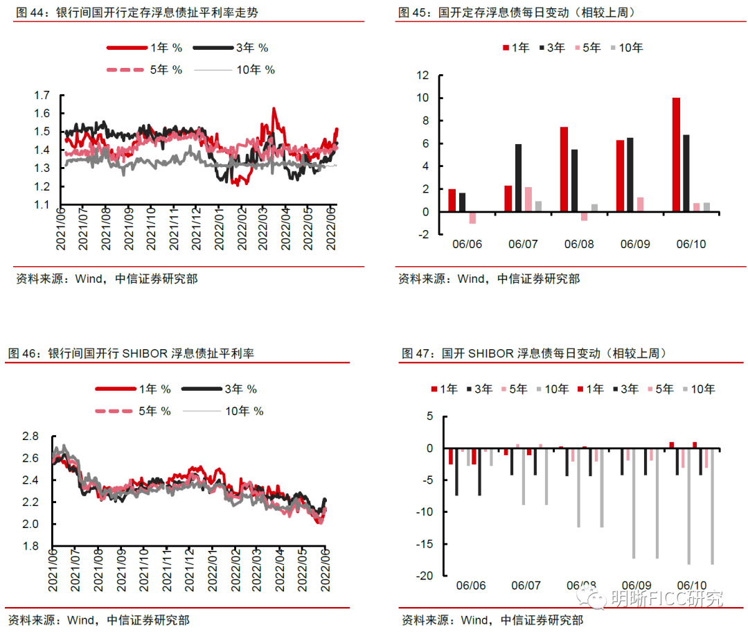 存单指数基金走红和混合估值债基热申怎么看？