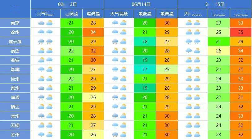 暴雨雷暴大风南京气象发布天气预报
