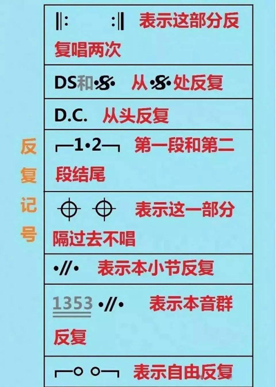 古筝知识古筝基本功也包含乐理