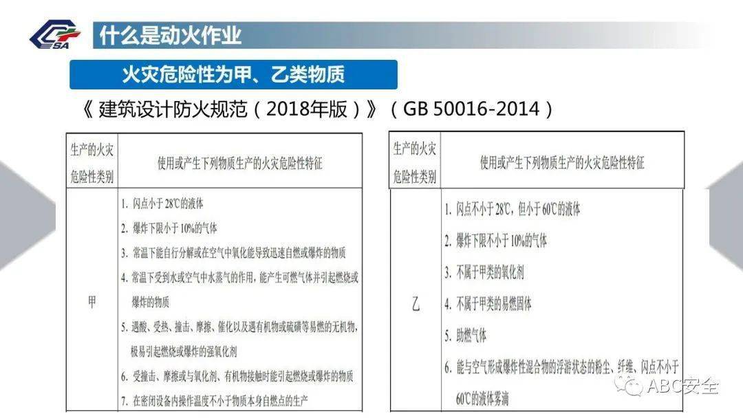 應急部回覆動火作業證有效期是自簽發還是開始動火算起千萬別在搞錯