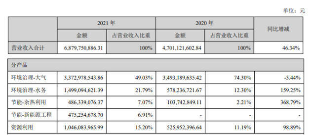 27億元,若不考慮其他因素,由此計算的總資產淨利率僅為2.