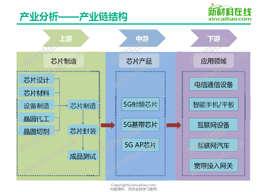 5g产业链全景图5g基站5g天线芯片pcb滤波器导热材料
