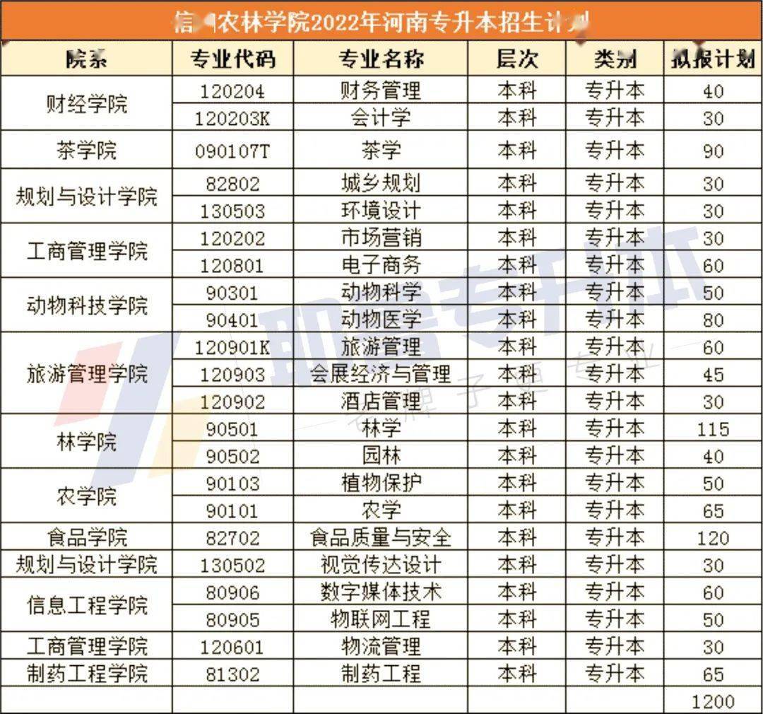 7黃淮學院(公辦)8許昌學院(公辦)9新鄉工程學院(民辦)10商丘師範學院