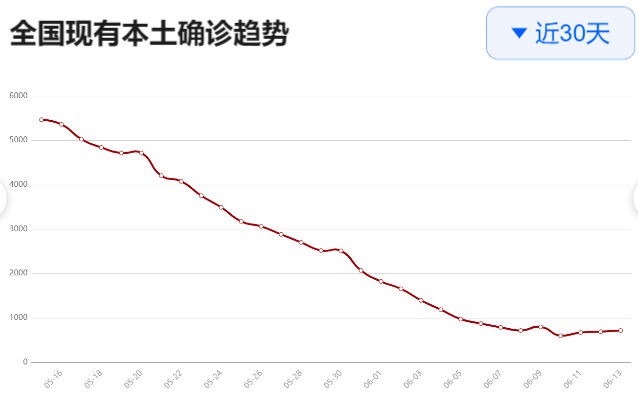 疫情防控赤峰市疾控中心6月14日全國新冠疫情風險提示