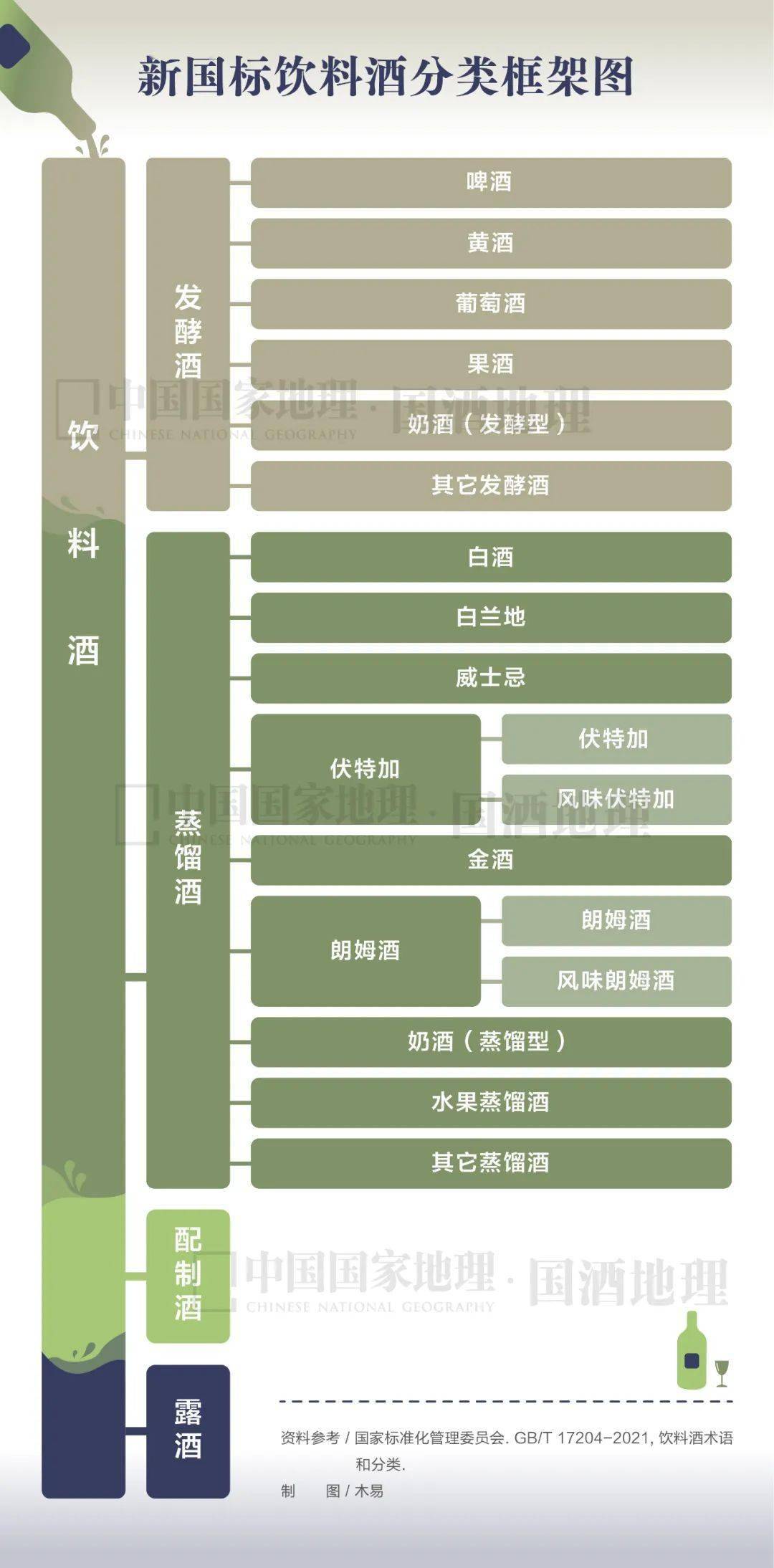 國酒知識局新國標重新定義白酒