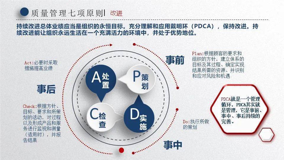 質量管理體系七大原則