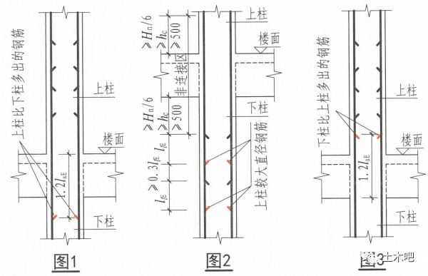 跃层柱箍筋土木吧16g101-1▼无22g101-1▼新增跃层柱箍筋加密区要求