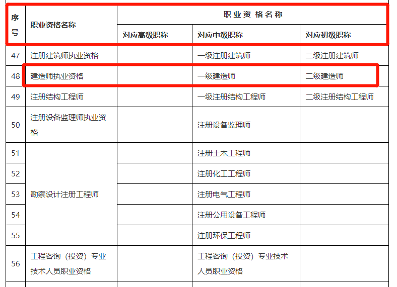 一级建造师管理号图片