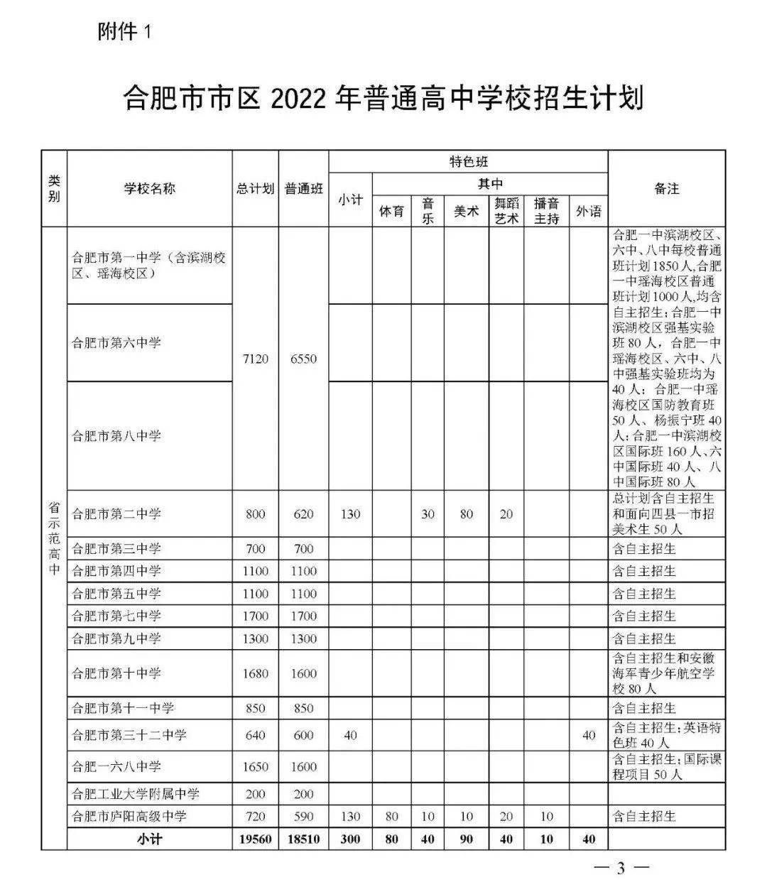 同一大學同一專業(yè)本一批錄取和本二批錄取有什么區(qū)別_煙臺海軍航空工程學院錄取分數(shù)線_煙臺大學錄取查詢