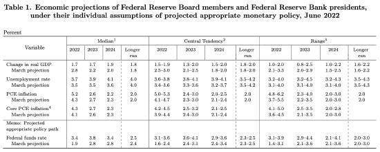 美国联邦公开市场委员会公布最新利率决议