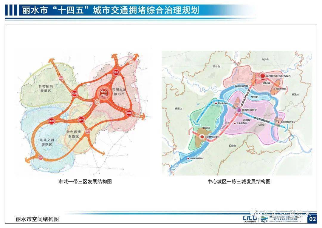 丽水市十四五城市交通拥堵综合治理规划