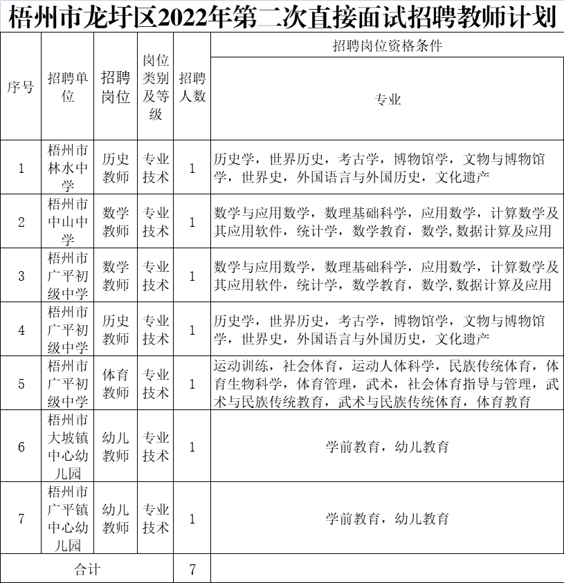 毕业证代领委托书模板图片