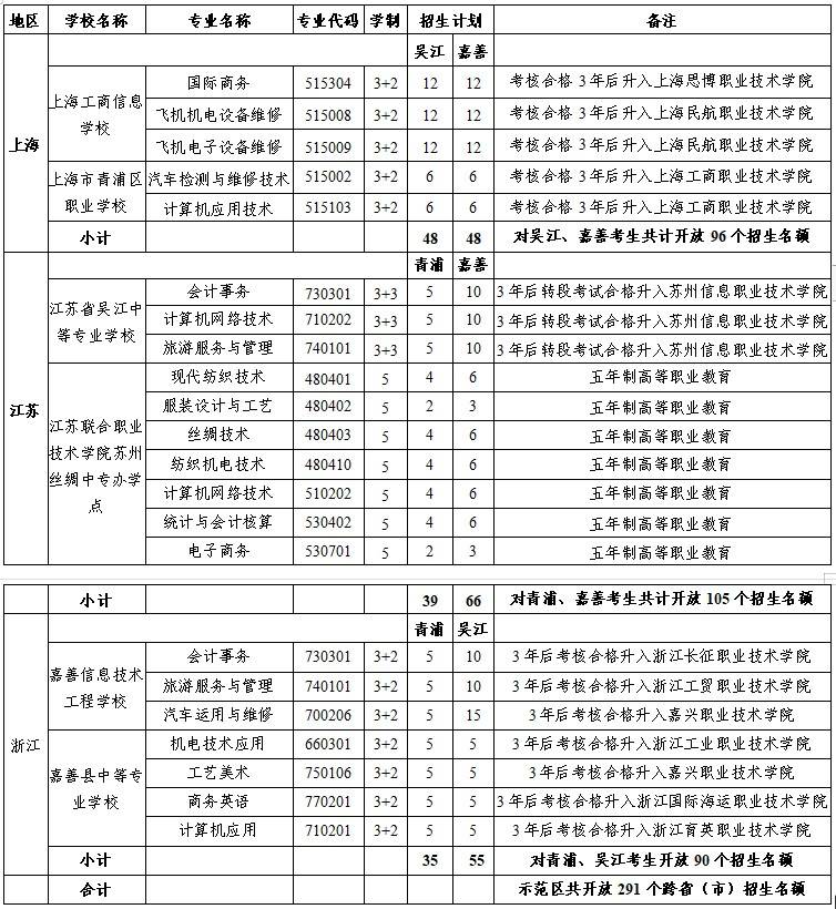 成都纺织高等专科学校单招_成都纺织高等专科单招专业_成都纺织高等专科学校单招