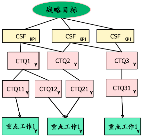 逻辑树怎么画图片