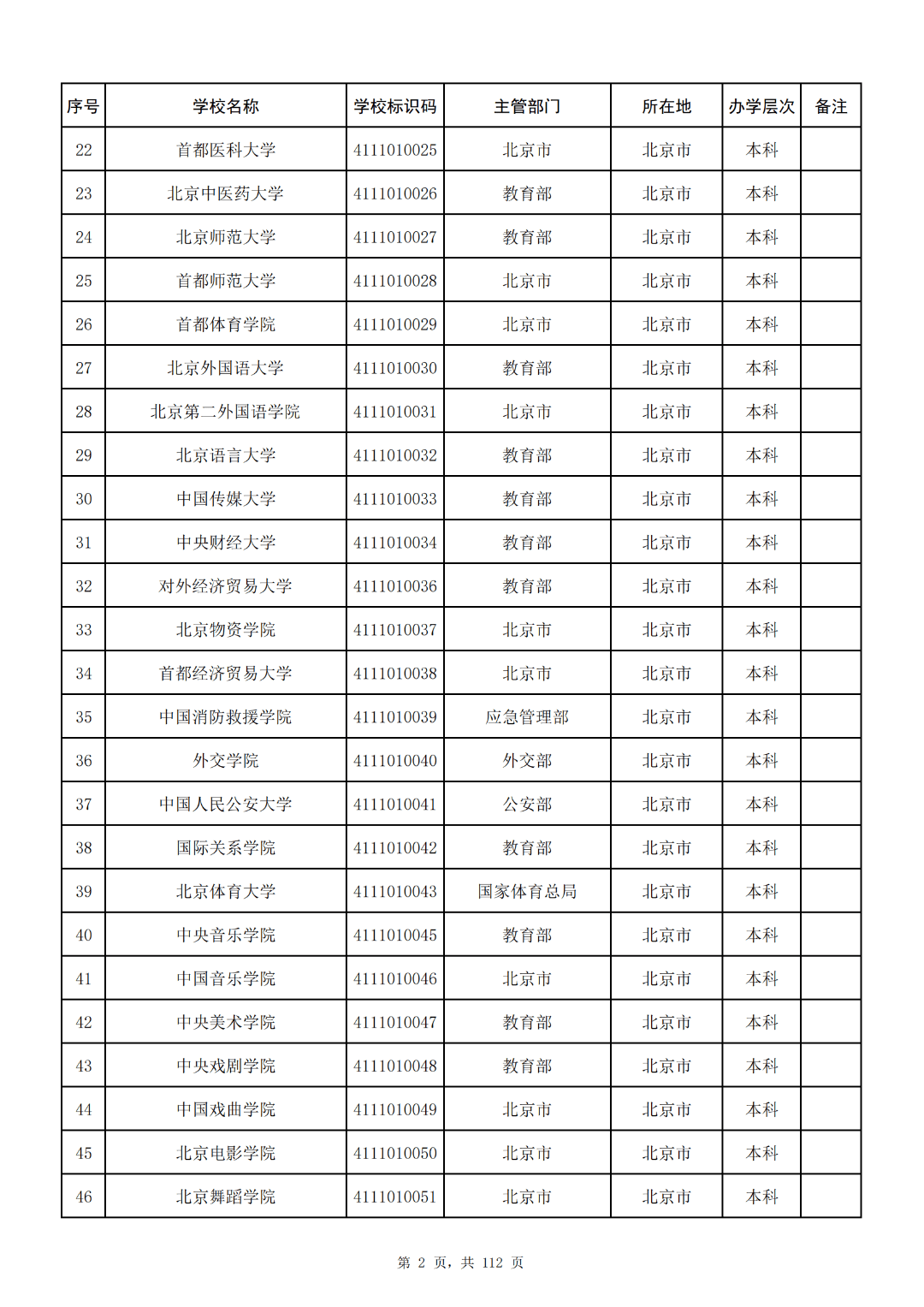 全國成人高等學校名單附件:1.全國普通高等學校名單