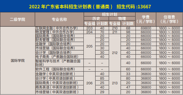 郑州幼师高考分数_江门幼师录取分数线_蓝天远程教育网江门幼师