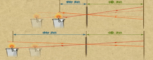 小孔成像原理图图片