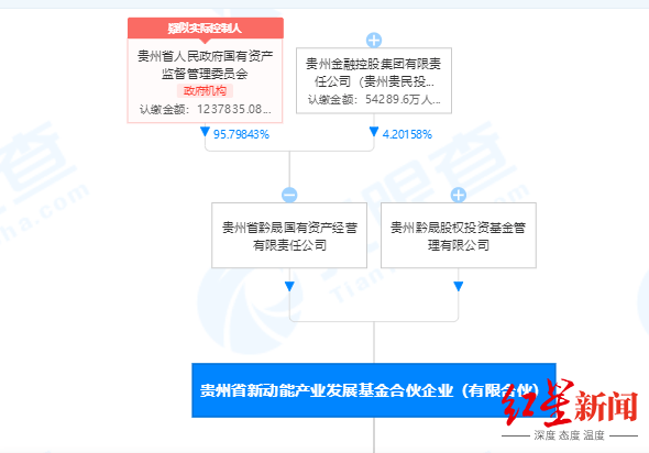 肆拾玖坊旗下公司获贵州国资入股 被质疑拉人头搞传销(图1)