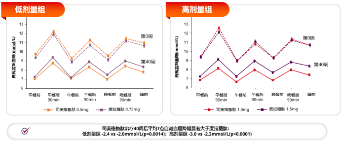 看懂sustain這波研究的都是司美格魯肽的真愛粉