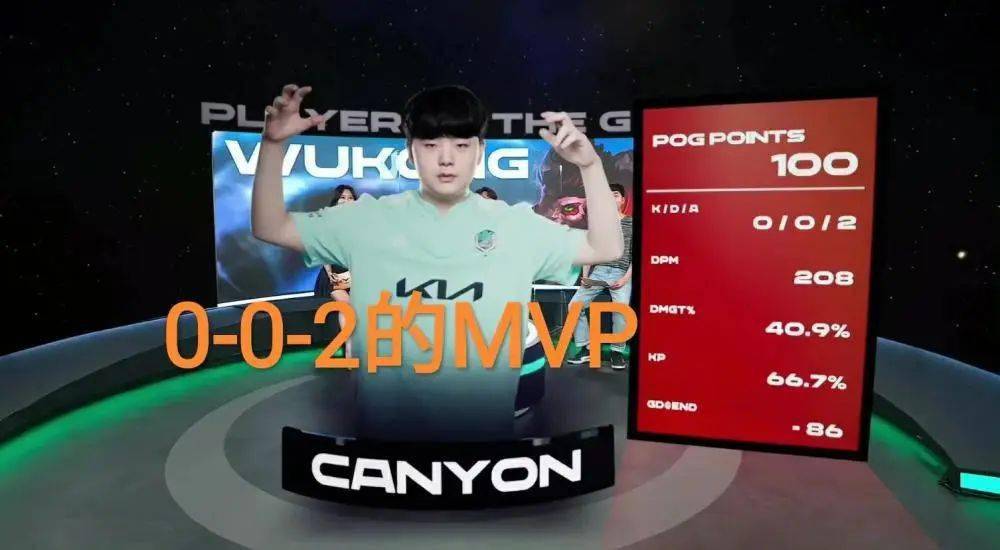 34分钟爆发一血dk上演膀胱局canyon以002的战绩拿下mvp