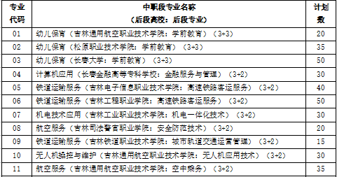 石家莊技師學院2021招生_石家莊技師學院2023年招生簡章_石家莊技校招生網