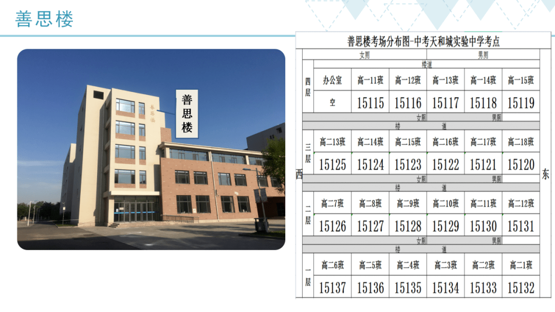 天和城中学南蔡村高中梅厂高中黄花店高中河西务高中大良高中崔黄口