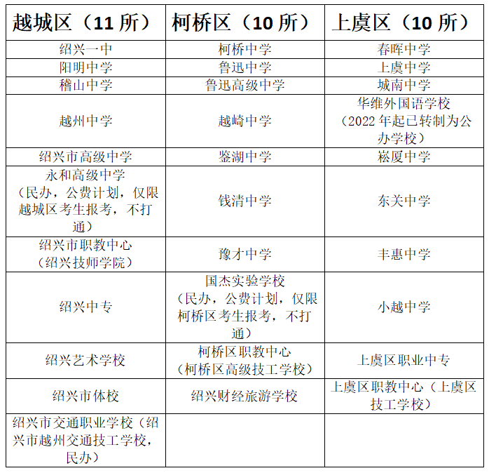 绍兴一中地图图片