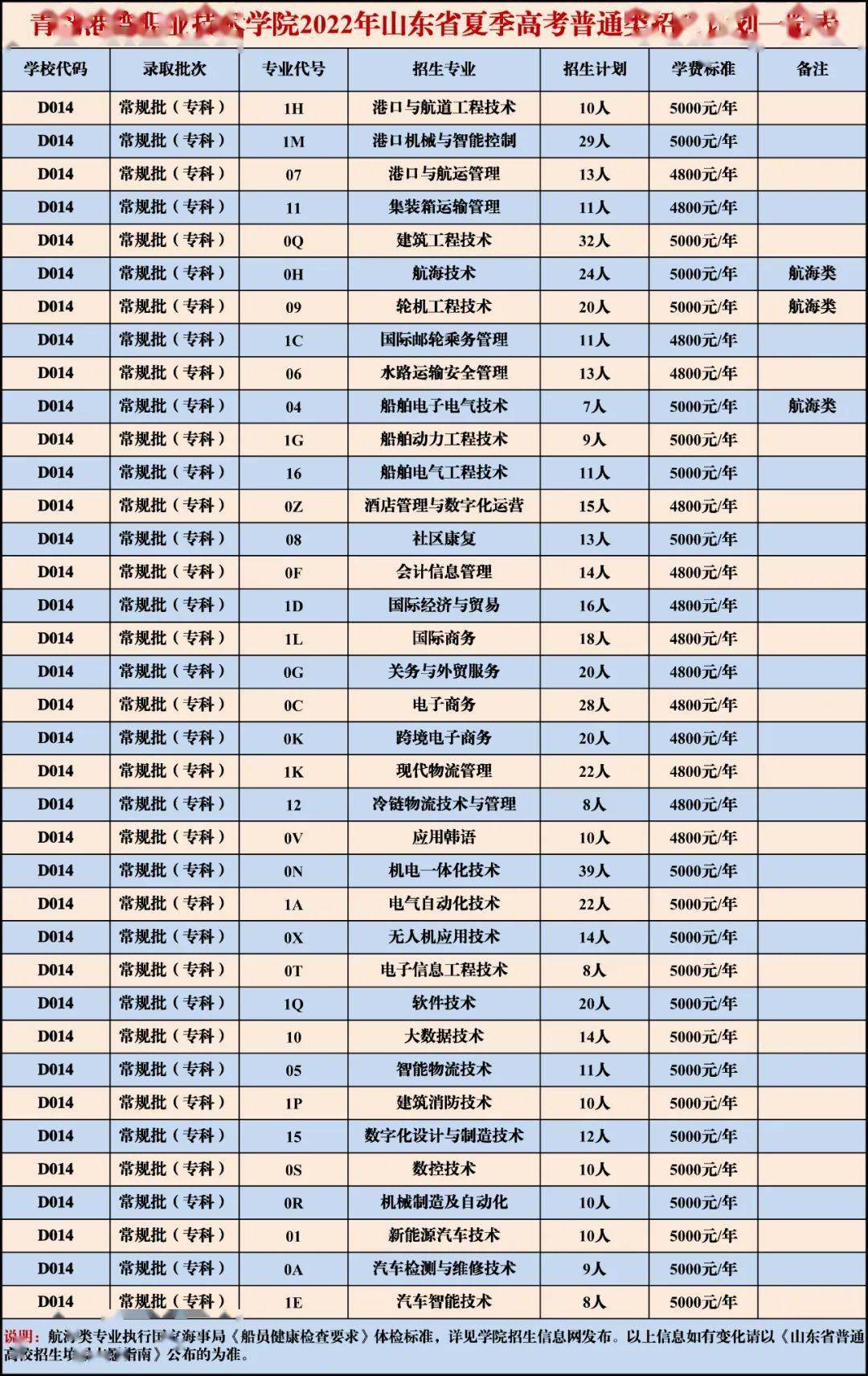 港湾学院2022寒假图片