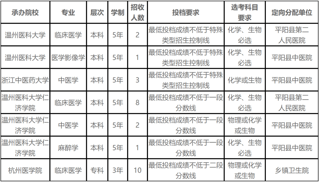 平阳招生考试网_平阳招生政策_平阳教育考试网