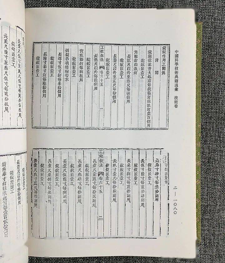 3_ 全5巻 中國科學技術典籍通彙 中国科学技術典籍通集 技術卷