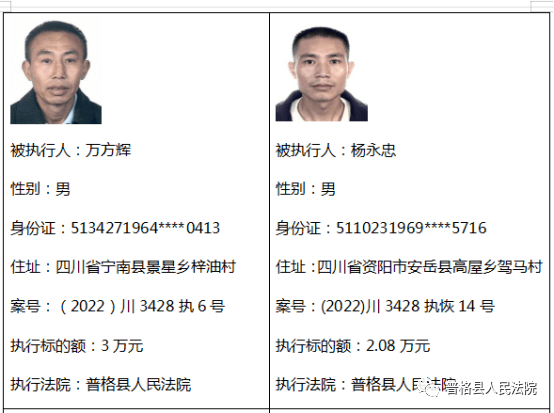 涼山最新一批失信被執行人曝光附照片看看有沒有你認識的