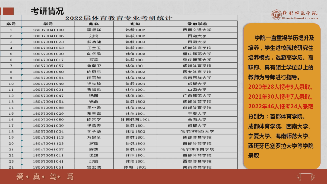 能勝任學校體育教學,訓練等工作,具有良好發展潛力的優秀體育教育專業