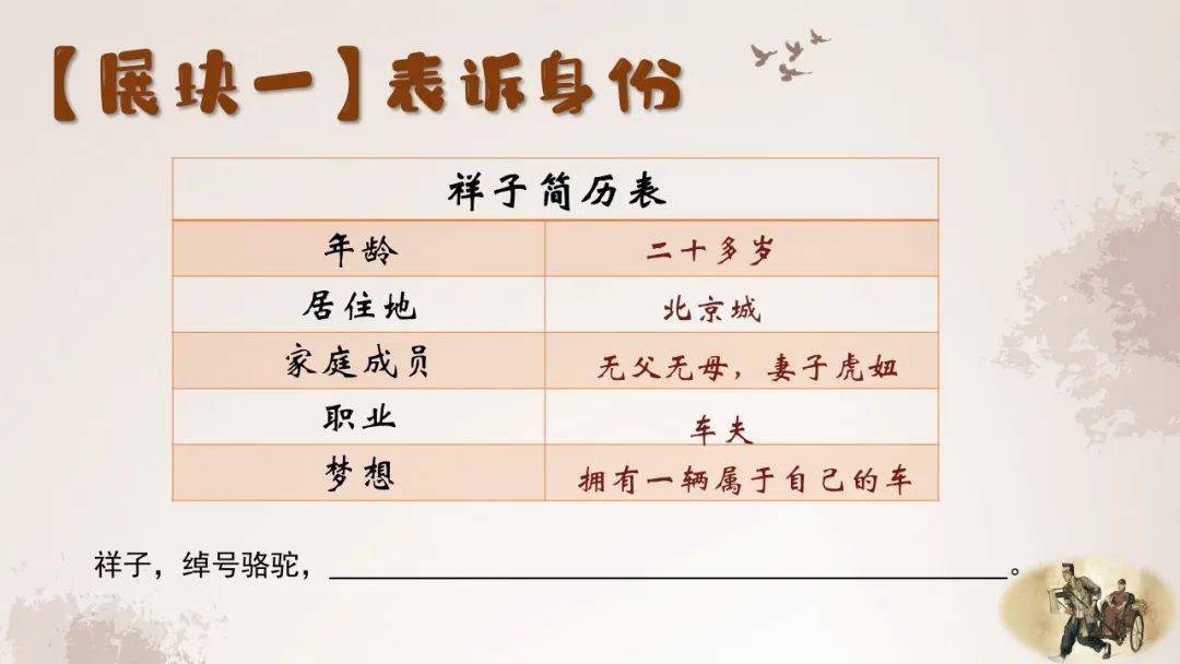 在展块一的筹备中,同学们通过填写,设计祥子简历表梳理祥子的基本信息